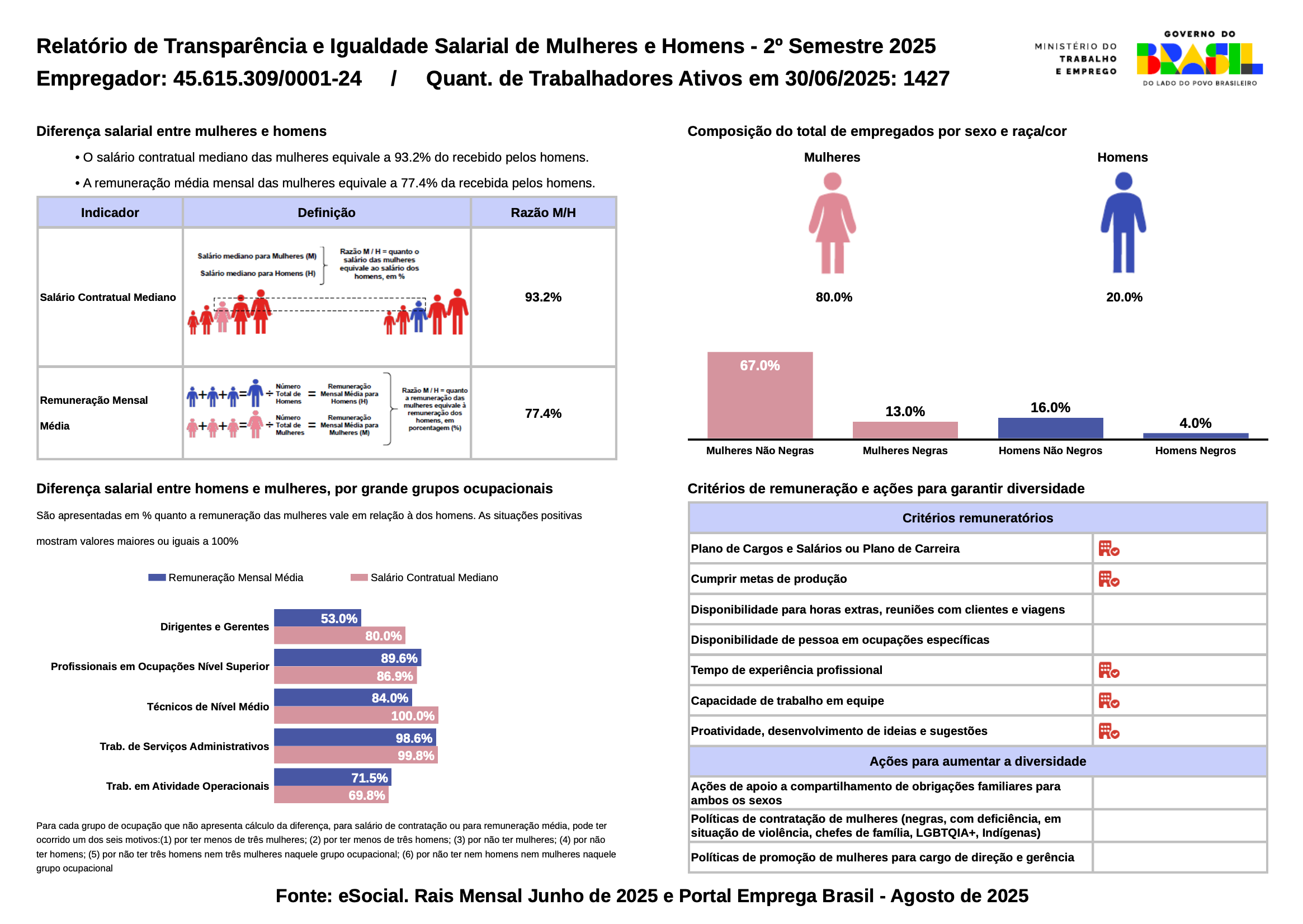 Relatório Transparência Salarial 2025 - 2º semestre