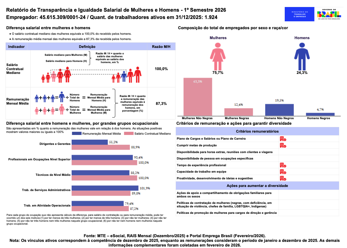 Relatório Transparência Salarial 2026 - 1º semestre